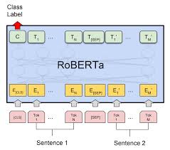 Parameter-Efficient Transformer