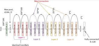 Efficient Deep Learning with Narrow ResNet-18